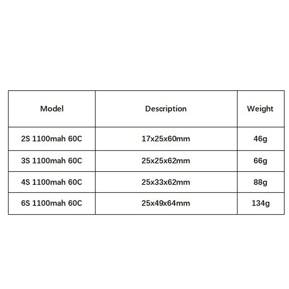 GNB 1100mAh 2S 3S 4S 6S 60C/12 - Drone Racing Battery incelemesi ve fiyatı